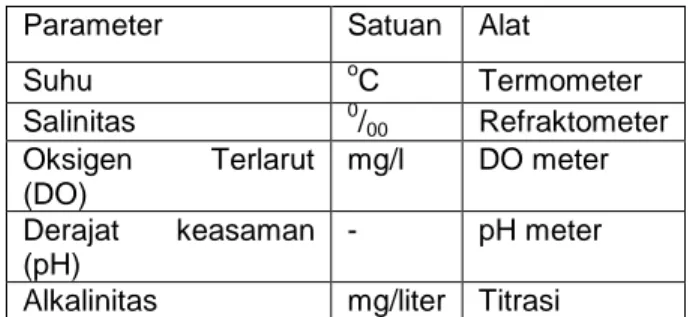 Tabel  2.  Parameter  Fisika  dan  Parameter  Kimia  yang diamati 