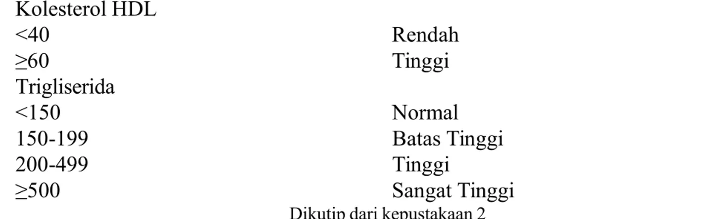 Tabel  3 Kla!i*ika!i Kadar ,i&#34;o&#34;rotein enurut 2=DP-%TP &gt;&gt;&gt;