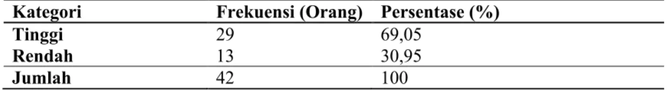 Tabel  1.  Distribusi  Respnden  Berdasarkan  Persiapan  Penyuluhan  Pertanian  di  Daerah  Penelitian Tahun 2018 