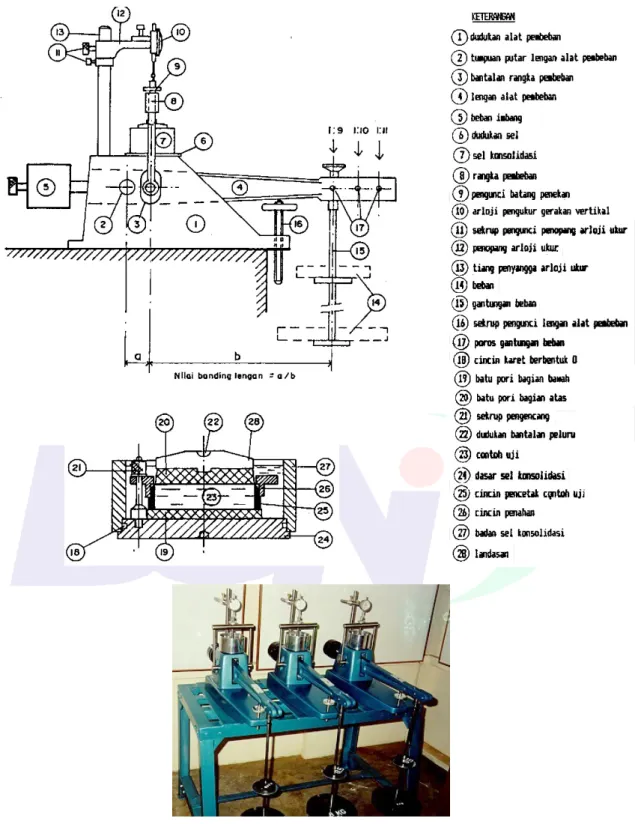 Gambar 3 Contoh rangkaian peralatan konsolidasi (Oedometer)     