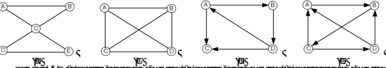 Gambar 3.5.   Graf berarah (a) Graf semi-Euler. (b) Graf Euler. (c) Bukan Graf semi-Euler ataupun Euler