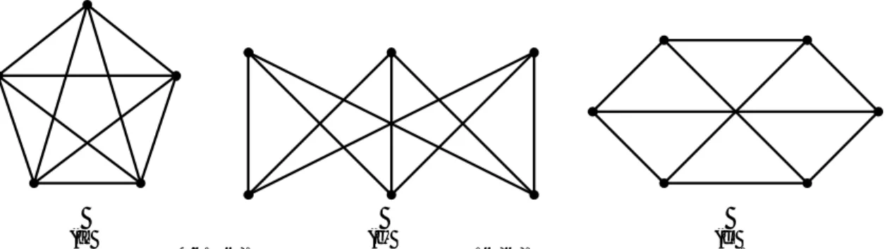 Gambar 4.6.   (a). Graf Kuratowski jenis pertama. (b)(c). Graf Kuratowski jenis kedua