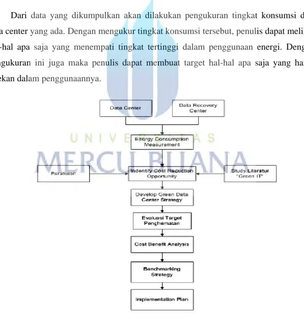 Gambar 2.2. Langkah Penelitian 