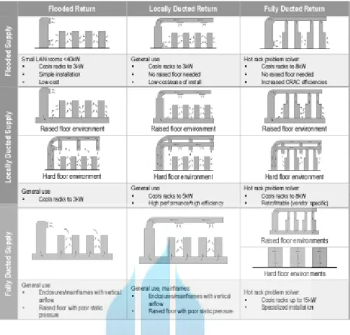 Gambar 2.3. Air Flow Method (APC, 2010) 