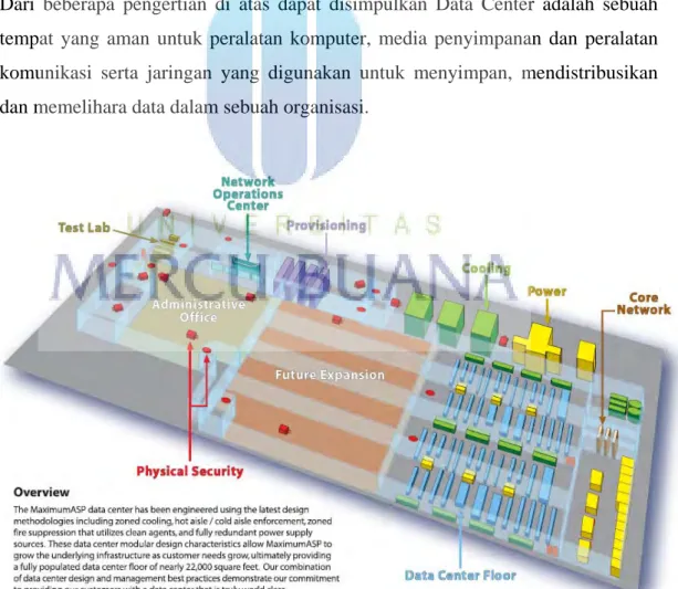 Gambar 2.1 Layout data center 