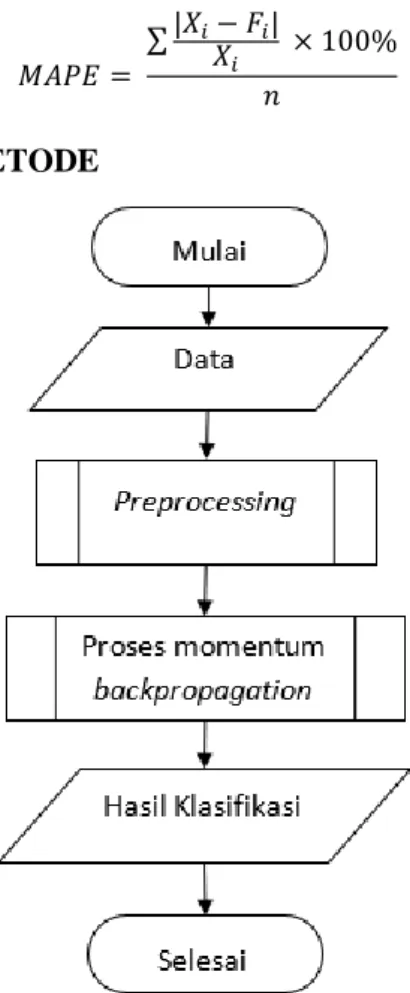 Gambar 1. Diagram Alir Sistem