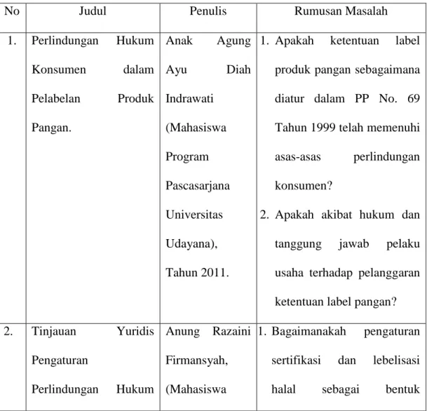 Tabel 1.1. Daftar Penelitian Sejenis 