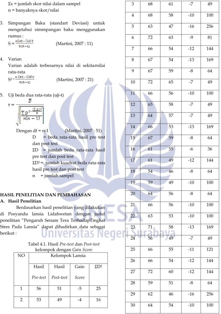 Tabel 4.1. Hasil Pre-test dan Post-test  kelompok dengan Gain Score 
