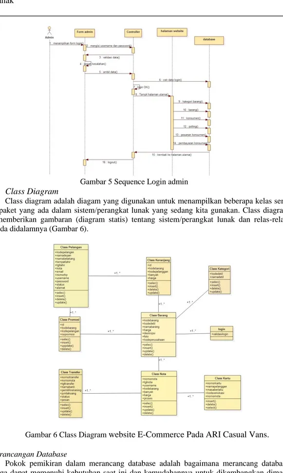 Gambar 5 Sequence Login admin 3.1.4  Class Diagram 