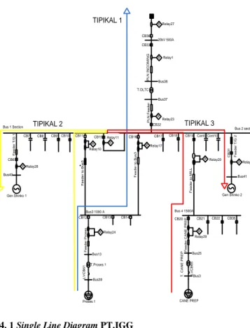 Gambar 4. 1 Single Line Diagram PT.IGG 