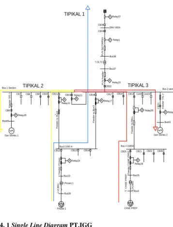 Gambar 4. 1 Single Line Diagram PT.IGG 