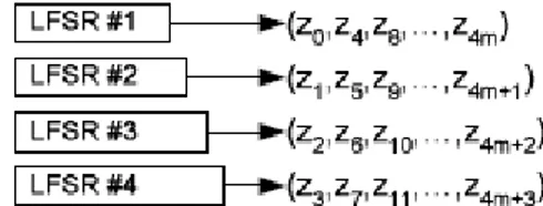 Gambar 2. Metoda indexing dalam algoritma  1.  Kunci  observasinya  adalah  dengan  secara  rutin 