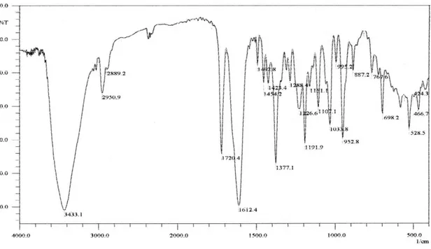 Gambar  5.  Spektrum  1 H-NMR  (60  MHz) serbuk hasil reaksi antara benzaldehida dan sikloheksana-1,3- sikloheksana-1,3-dion dengan NaOH 1,0 N sebagai katalis (pelarut DMSO-d6; standard internal: TMS)