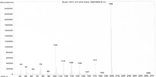 Gambar  6.  Spektrum MS dengan waktu retensi 17,021 menit pada hasil GC serbuk hasil reaksi antara benzaldehida  dan sikloheksana-1,3-dion dengan NaOH 1,0 N sebagai katalis