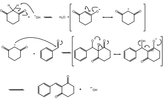 Gambar 8.   Usulan mekanisme reaksi sintesis 2-benziliden-sikloheksana-1,3-dion. 