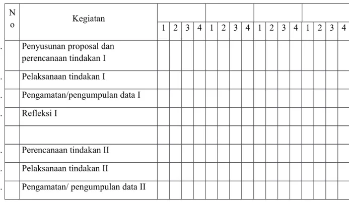 Tabel 1. Jadwal Penelitian N