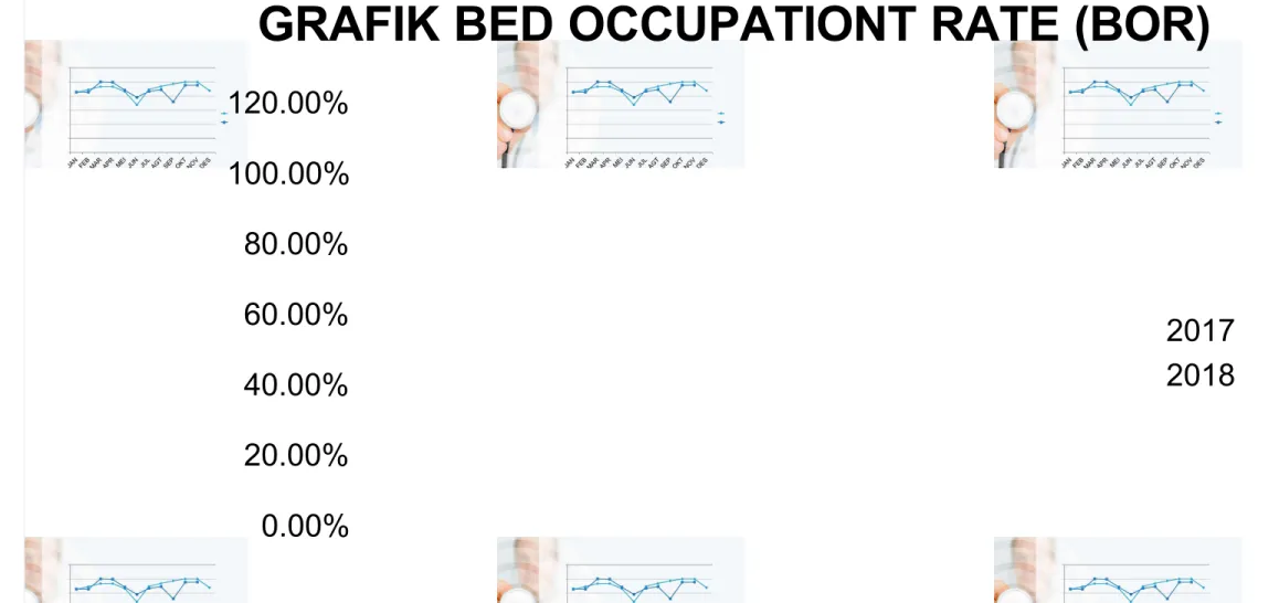 GRAFIK BED OCCUPATIONT RATE (BOR) 0.00%20.00%40.00%60.00%80.00%100.00%120.00% 20172018