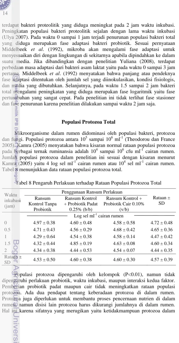Tabel 8 menunjukkan data rataan populasi protozoa total. 
