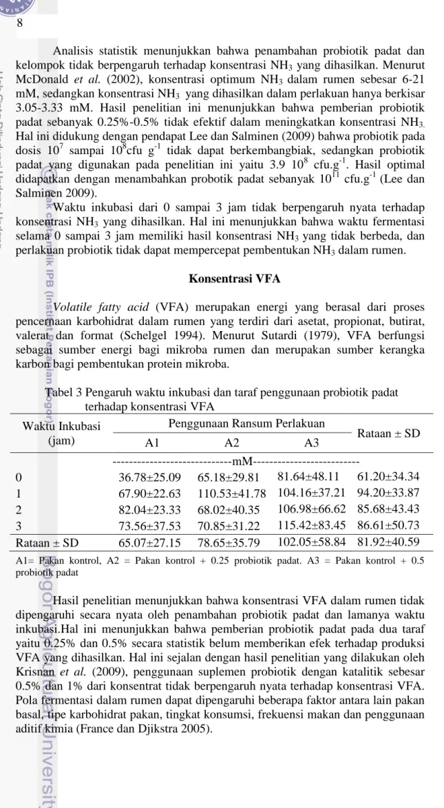 Tabel 3 Pengaruh waktu inkubasi dan taraf penggunaan probiotik padat                    terhadap konsentrasi VFA 