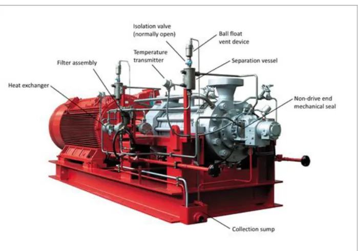 Gambar  2.  Rencana  23  sistem  yang  terinstal  pada  pompa  sentrifugal  multistage  umpan  boiler air (courtesy of KSB, ksb.com)