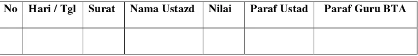 Tabel I. 3. Rekapitulasi Daftar Hadir Ekstra Kulikuler Baca Tulis Al-Qur’an  