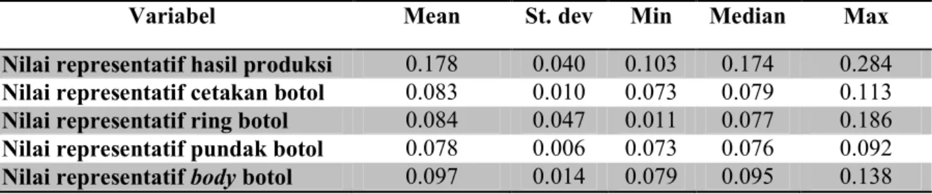 Gambar 1. Plot Data Normal Multivariat  fase I 