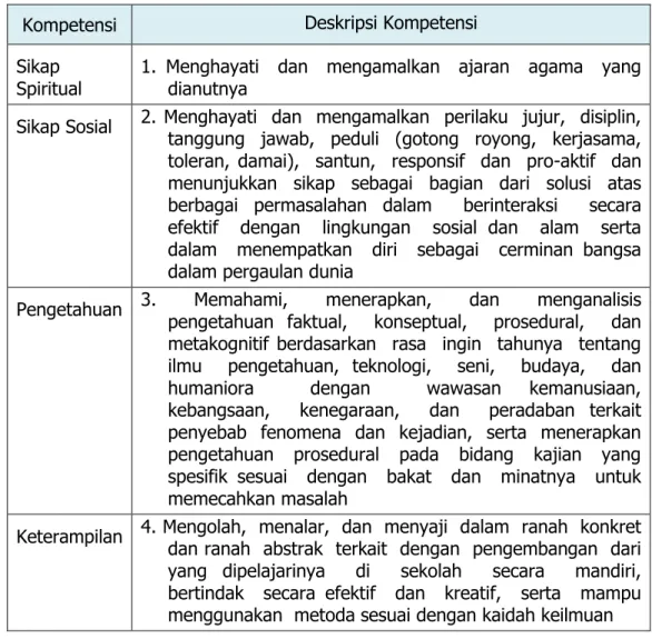 Tabel 9.  Kompetensi  Inti Kelsa XI dan XII 