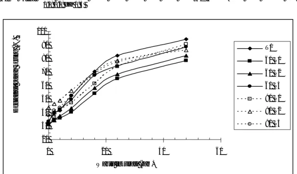 Tabel 1.  Parameter degradasi bahan kering (BK) dari bungkil kedelai (K) kontrol dan yang diberi perlakuan pencampuran dengan  cairan batang pisang (CBP) dan dipanaskan 