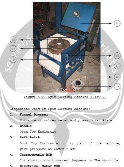 Figure 6.2. Spin Casting Machine (View 2) 