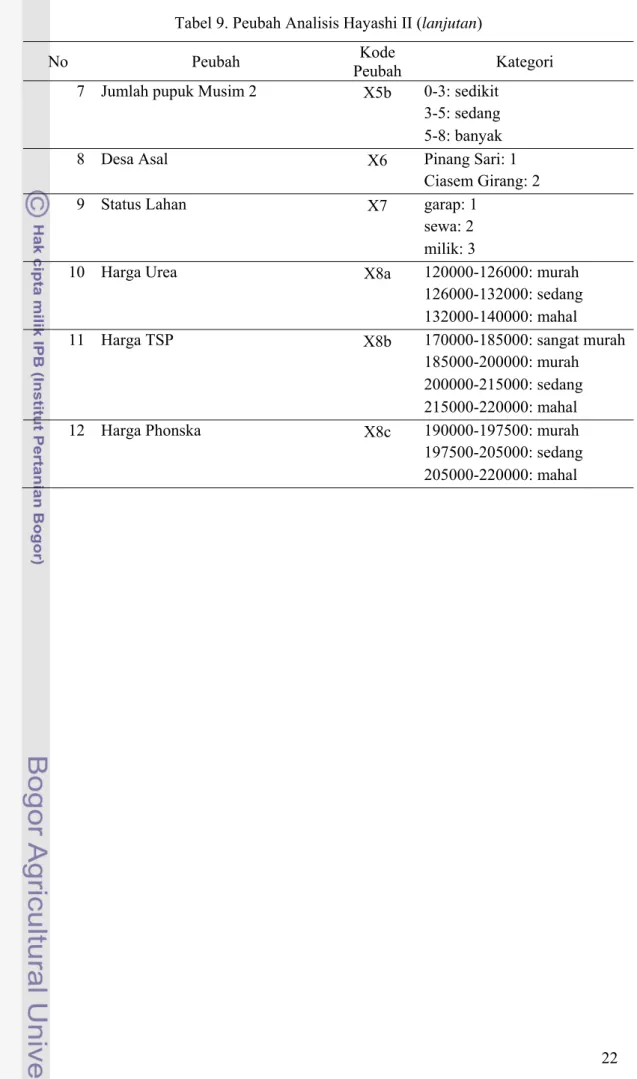 Tabel 9. Peubah Analisis Hayashi II (lanjutan) 
