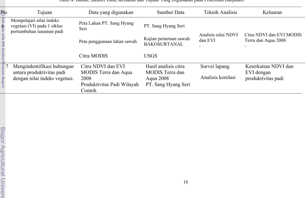Tabel 4. Bahan, Sumber Data, Keluaran dan Tujuan Yang Digunakan pada Penelitian (lanjutan) 