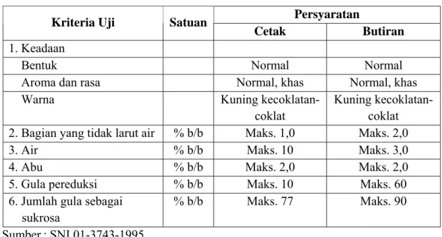 Tabel 2. Standar Nasional Mutu Gula Palma 
