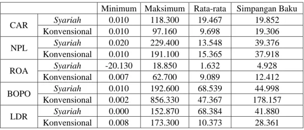 Tabel 1 Deskriptif Statistik 