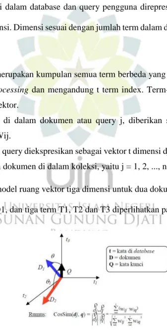 Gambar 2.1 vector space model [2] 