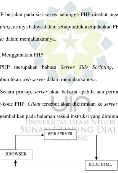 Gambar 2.3 Cara Kerja PHP [16] 