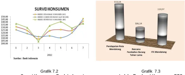 Grafik 7.2                                                                          Grafik  7.3 