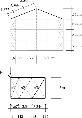 Gambar 2.3 :  Pemasangan regel dan kolom antara (a)                      Kerangka Ikatan Angin pada atap (b) 