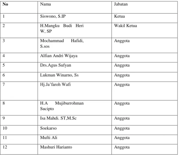 Tabel 4.4.1 daftar nama pengusul. 