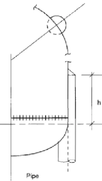 Gambar 4. Tipe sadel spherical vessel [8] 