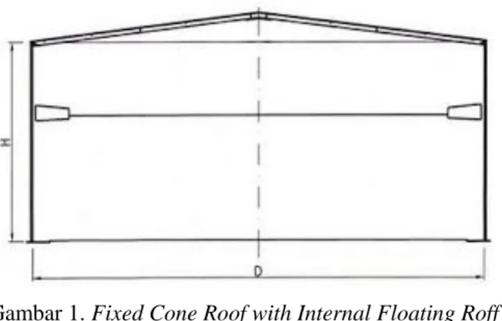 Gambar 1. Fixed Cone Roof with Internal Floating Roff  Sumber : http://www.astanks.com/EN/Fixed_roof_EN.html 