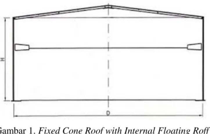 Gambar 1. Fixed Cone Roof with Internal Floating Roff  Sumber : http://www.astanks.com/EN/Fixed_roof_EN.html 
