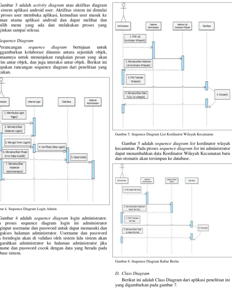 Gambar  3  adalah  activity  diagram  atau  aktifitas  diagram  dari  sistem  aplikasi  android  user