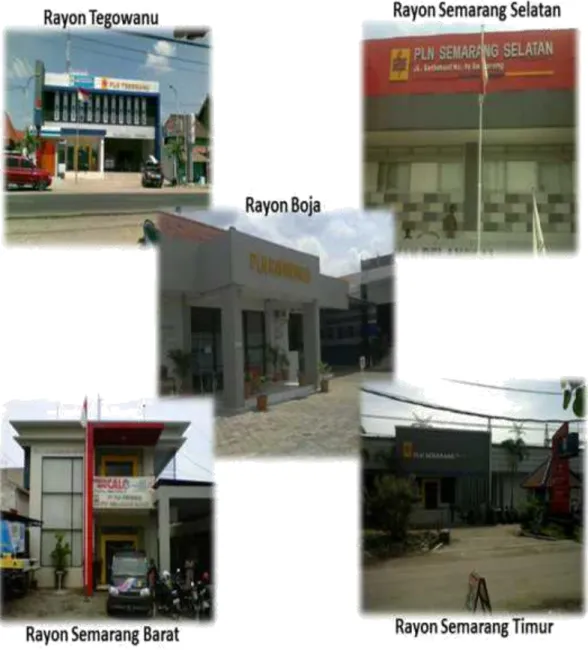 Gambar 2. 2 Gedung Rayon Area Semarang  2.3.  Wilayah Kerja Area Semarang 