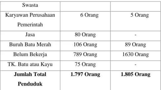 Tabel 2.1.2 Jumlah Prasarana Peribadatan Desa CurugWetan