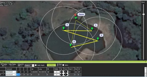 Fig 3.4 Contoh penggunaan sistem Autopilot (waypoint) 