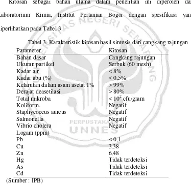 Tabel 3. Karakteristik kitosan hasil sintesis dari cangkang rajungan 