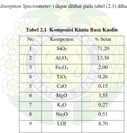 Tabel 2.1  Komposisi Kimia Basa Kaolin 
