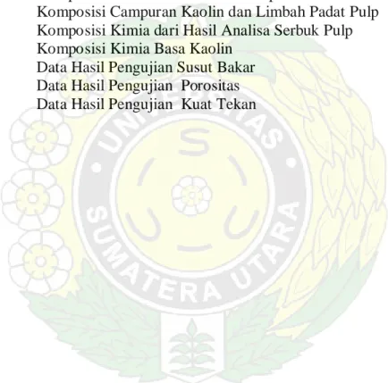 Tabel 2.1  Komposisi Kimia Basa kaolin  8 