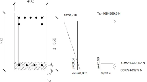 Diagram regangan- tegangan lentur negatif ditunjukkan pada Gambar 7.5 berikut. 
