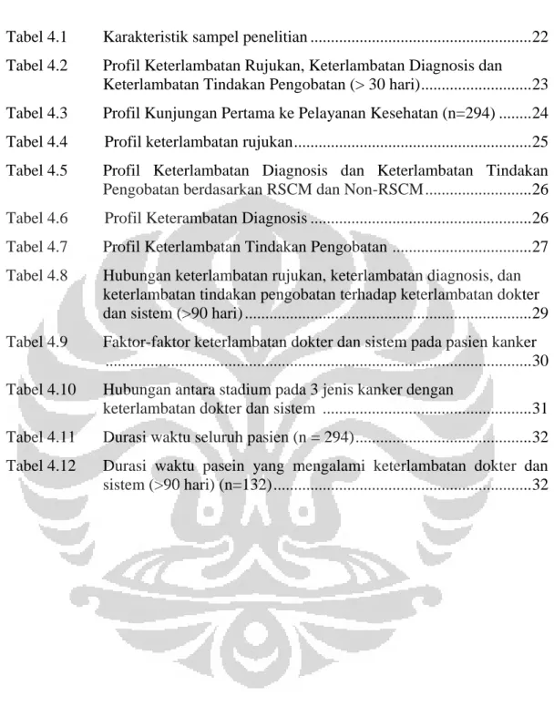 Tabel 4.1  Karakteristik sampel penelitian .....................................................
